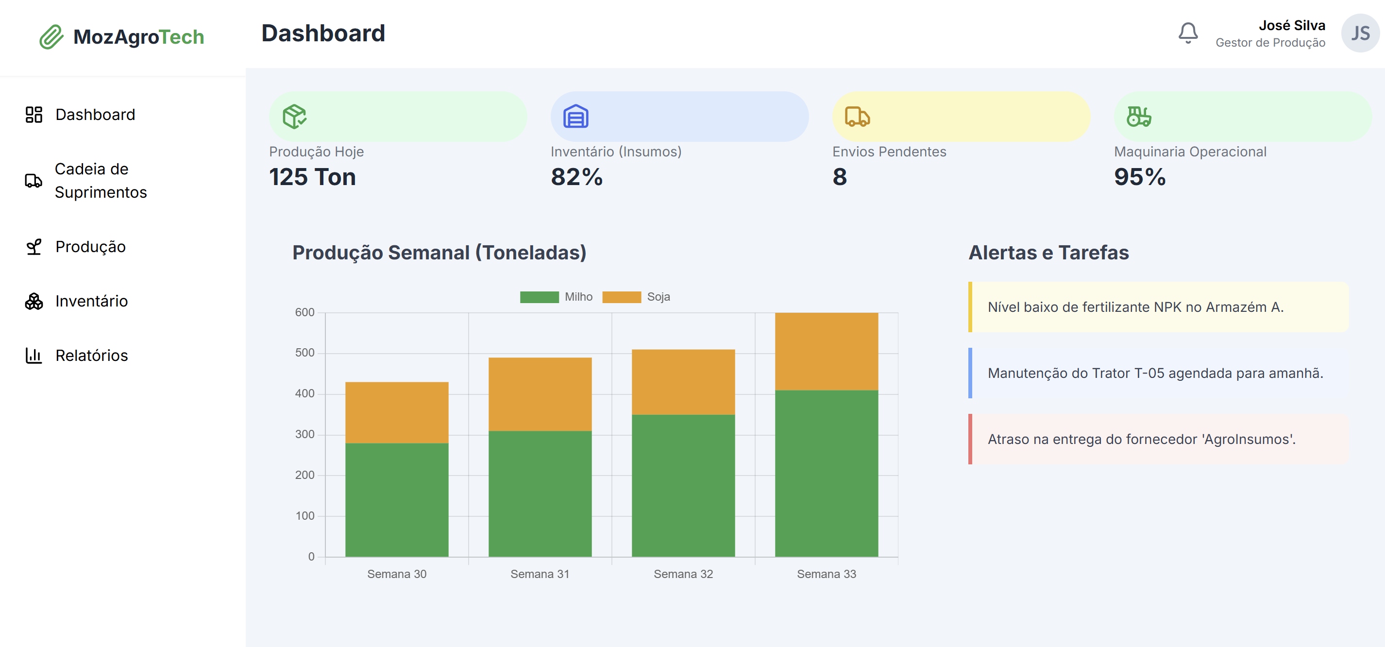ERP para Agroindústria Moçambique
